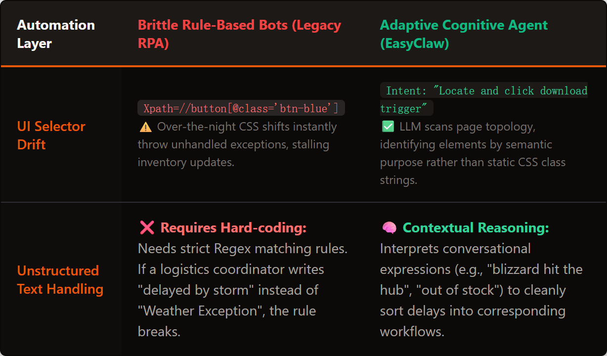 Intelligent Process Automation Comparison Table