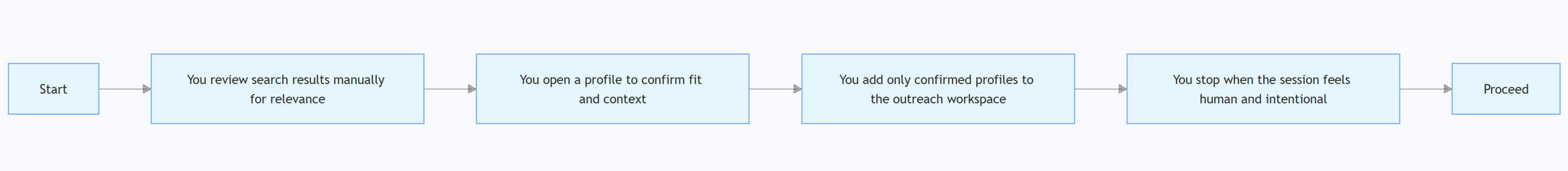 High-Intent Manual Filtering