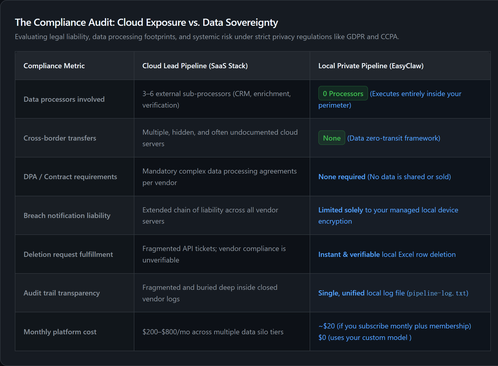 Private Lead Gen Pipeline Script