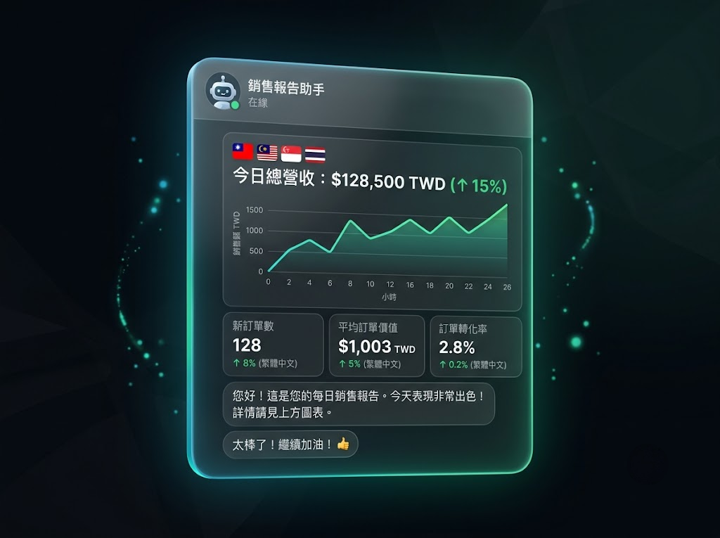 Competitor tracking report