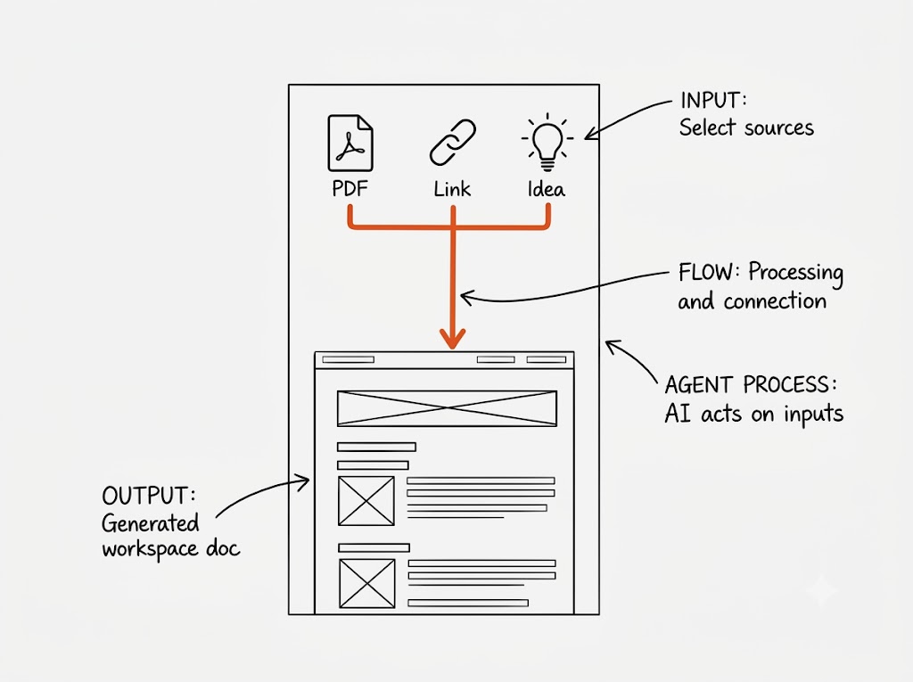 Education Workflow-Vorschau